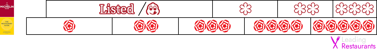 Michelin Stars vs AA Rosettes